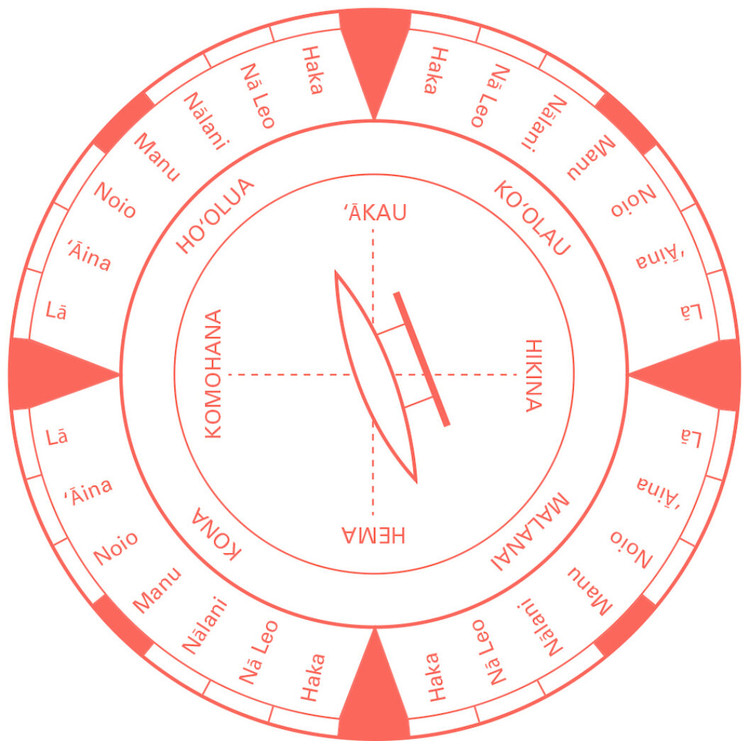 The Polynesian Voyaging Society S Hikianalia Journey To California   Compass Revised 