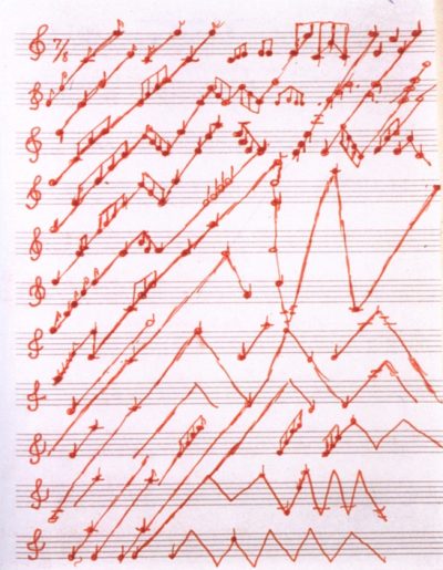 Notation Body